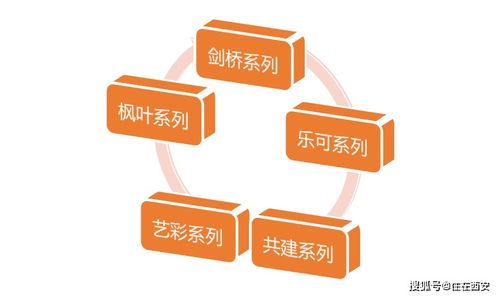 教科書級服務(wù)，產(chǎn)品為生活轉(zhuǎn)身 涇河封面數(shù)字文化創(chuàng)意內(nèi)容應(yīng)用服務(wù)加推在即